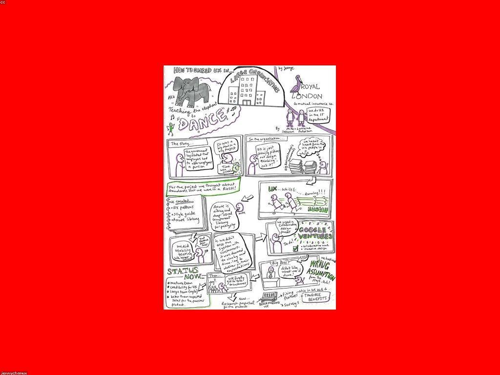 ការប្រើប្រាស់នៃការរចនាបទពិសោធន៍អ្នកប្រើប្រាស់